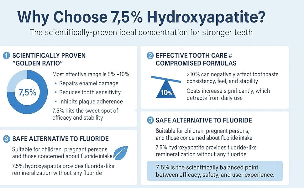 💥Hot Listing 🔥Hydroxyapatite Toothpaste 7.5% for Enamel Repair & Teeth Whitening Refreshing Flavor Fluorid