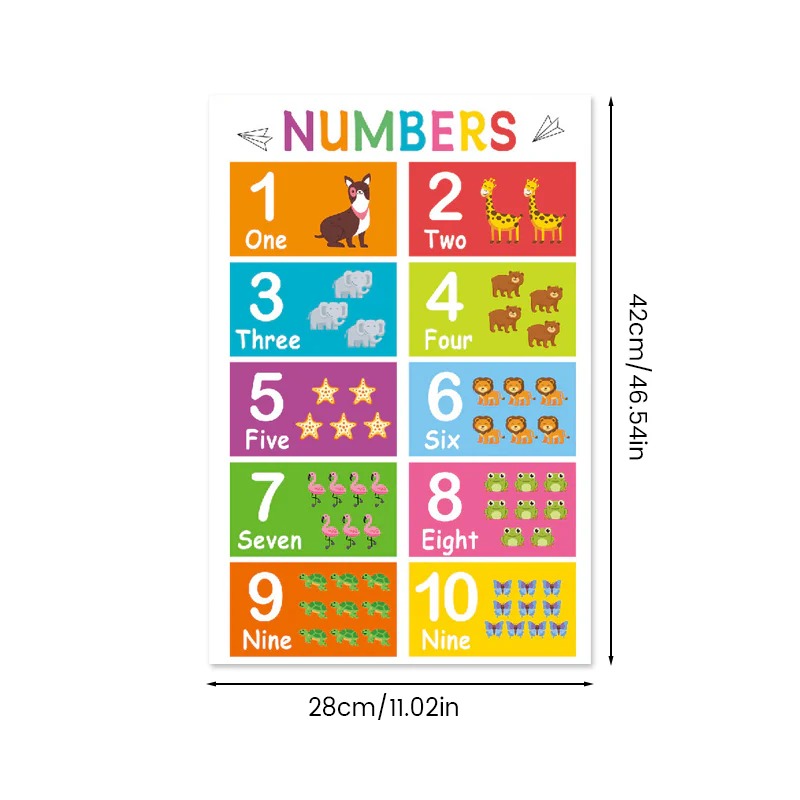 Colorful educational posters (18 pcs/set)